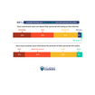 Bar charts showing that 68% of people feel they have little to no control over their personal data online, and most users report at least some anxiety about their online footprint.