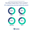 Location Sharing Header