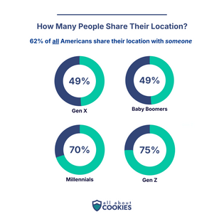 Location Sharing Header