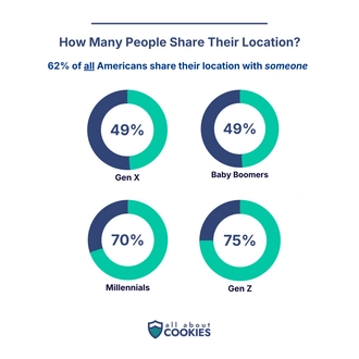 Location Sharing Header