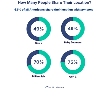 Location Sharing Header