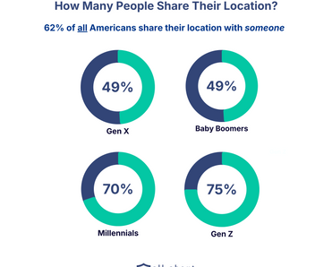 Location Sharing Header