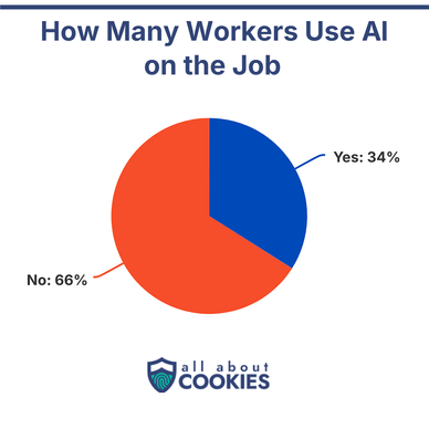 AI and the workplace featured image