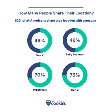 Location Sharing Header