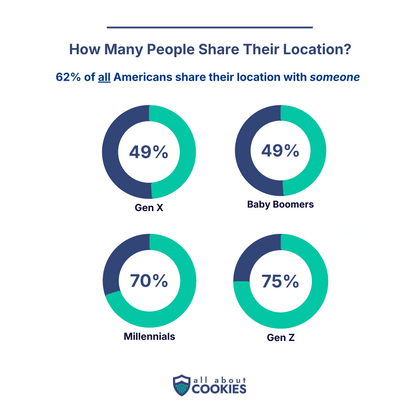 Location Sharing Header