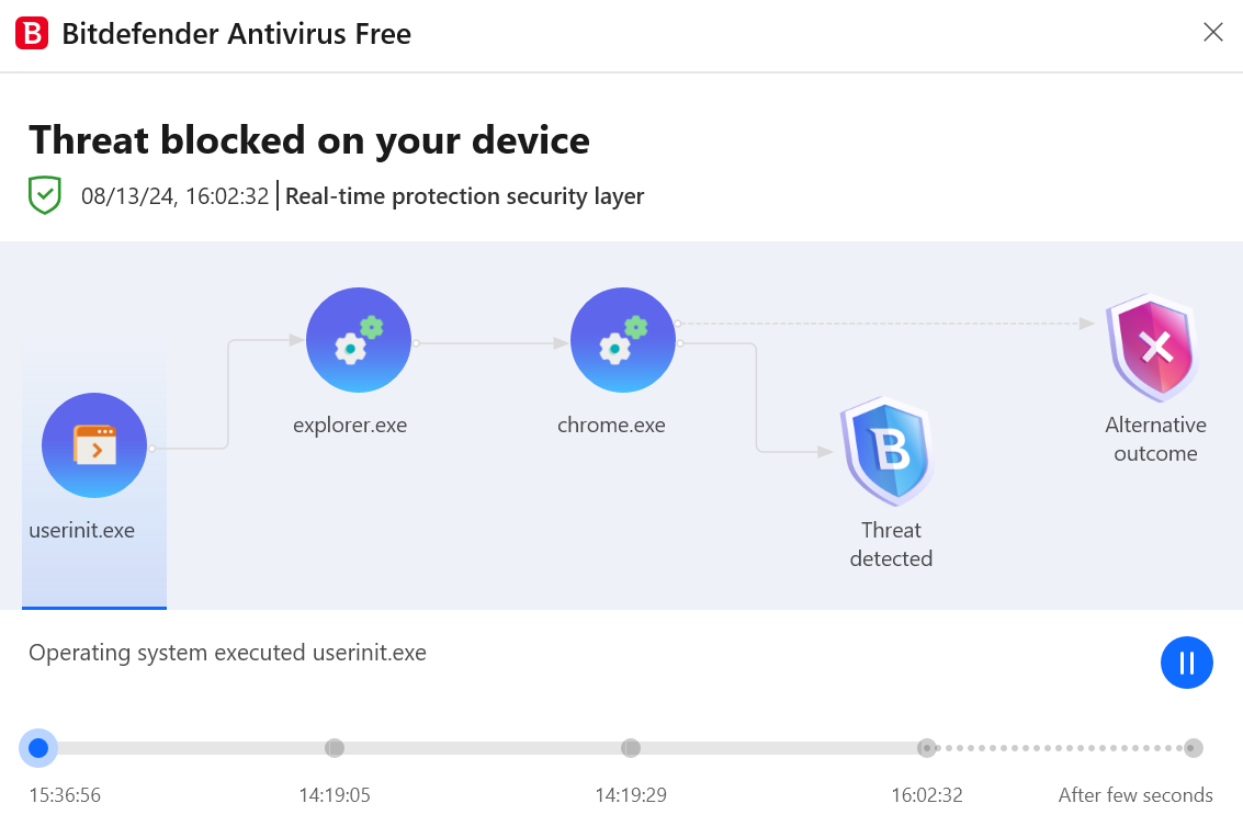 Bitdefender free threat blocked timeline