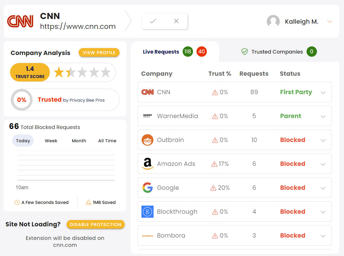Privacy Bee extension on CNN