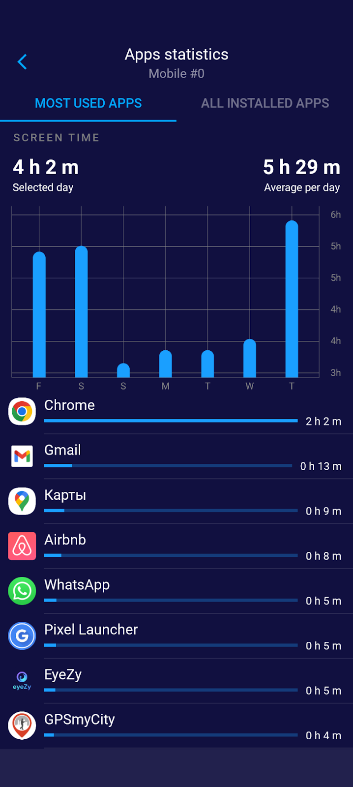Eyezy Screen Time Management