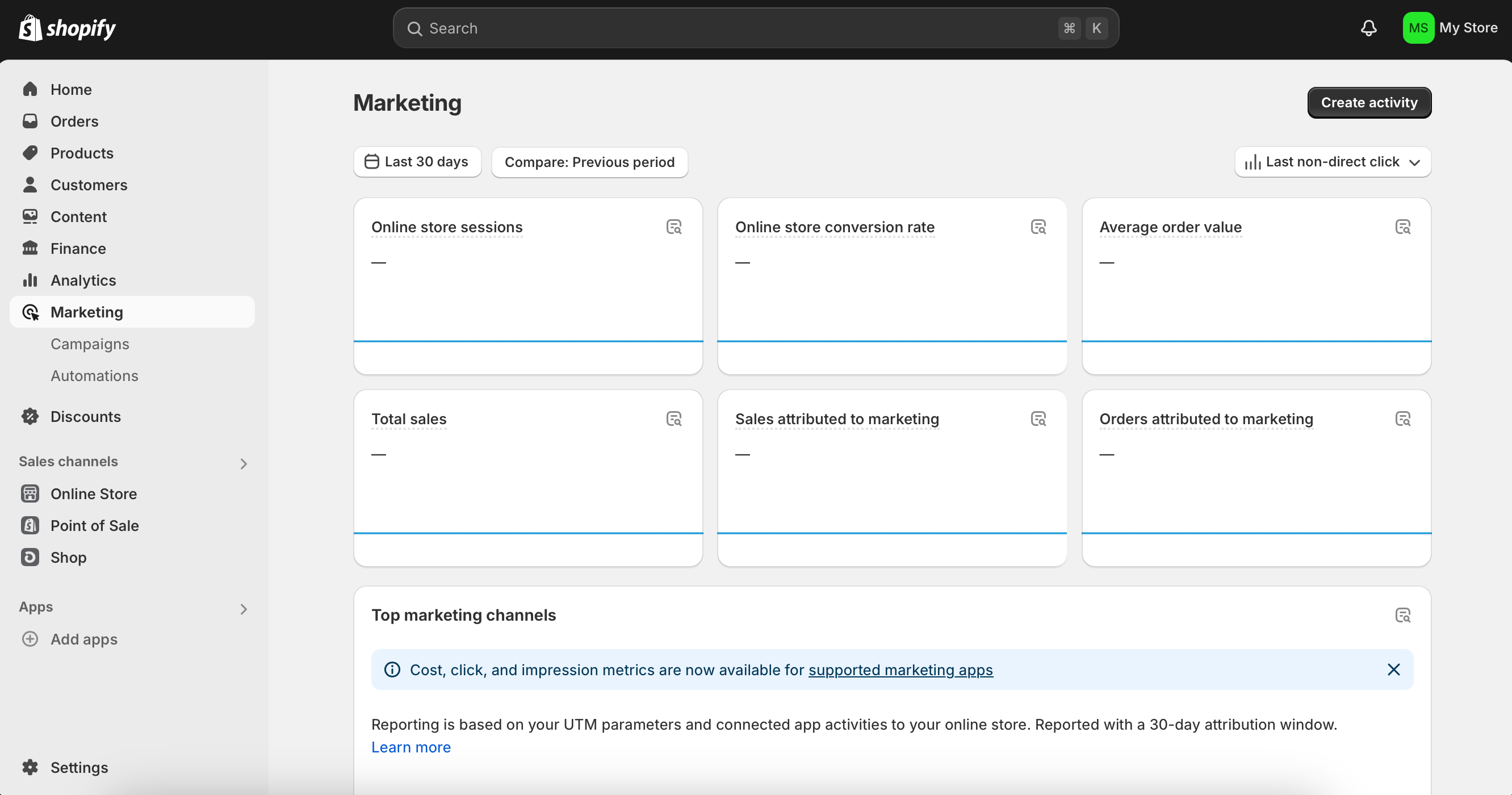 Screenshot of All About Cookies Shopify test website marketing dashboard