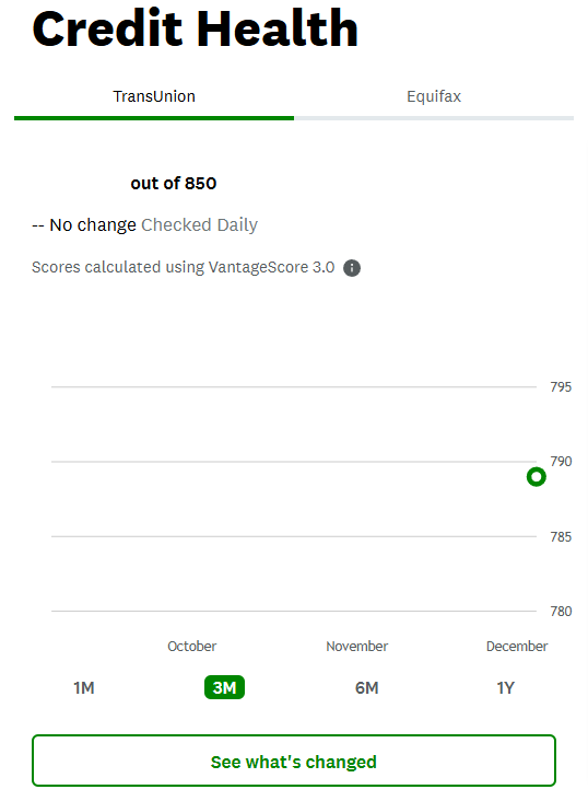 Credit Karma Credit Health tab