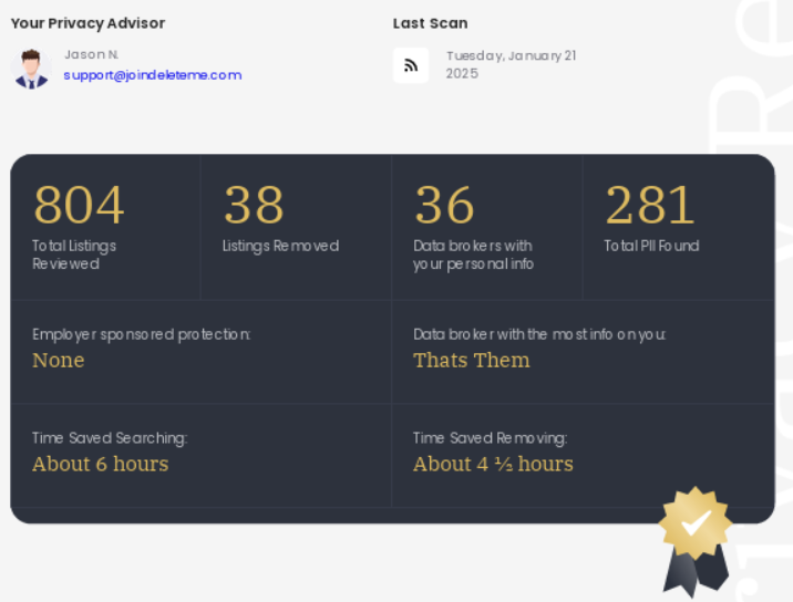 DeleteMe privacy report results