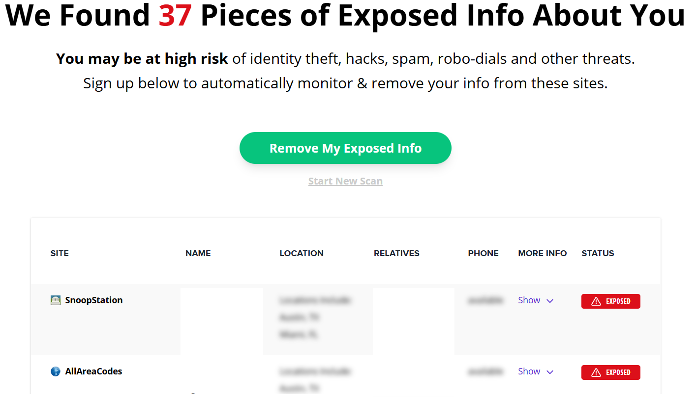 HelloPrivacy free scan results (37 pieces of exposed info)