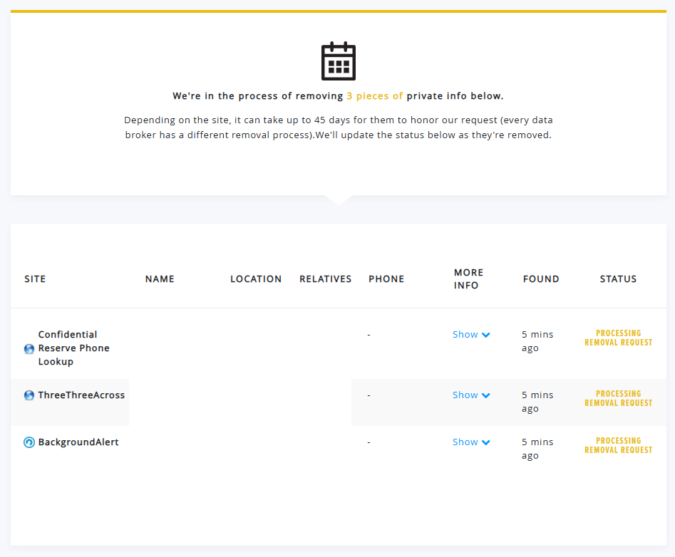 HelloPrivacy list of in progress data listing removals
