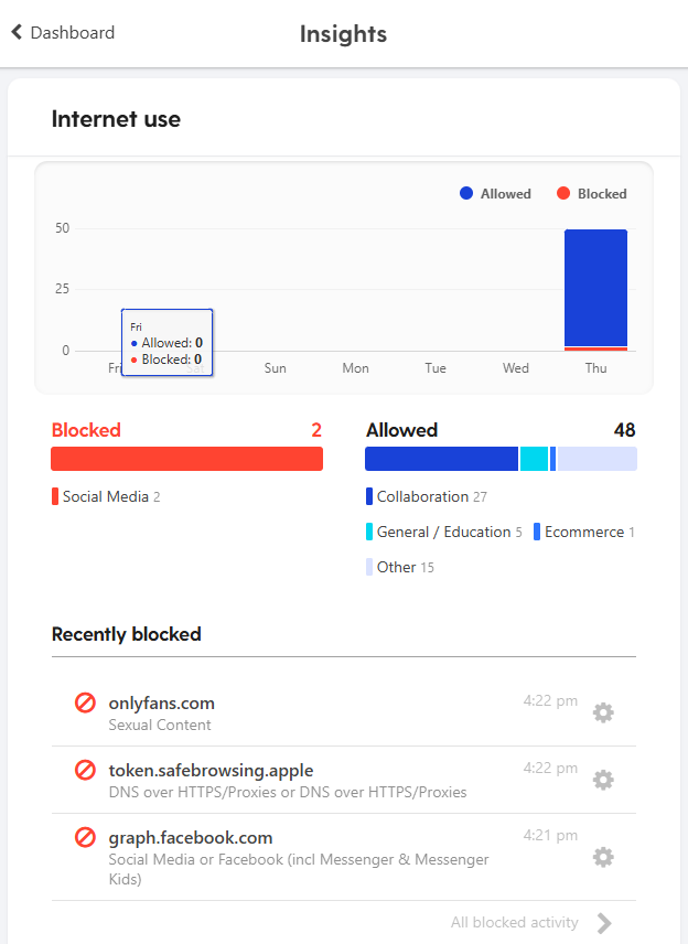 Bark app graphics showing activity insights