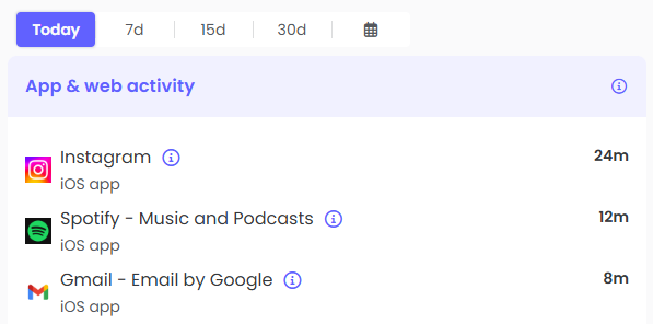 Qustodio dashboard timeline displaying app activity