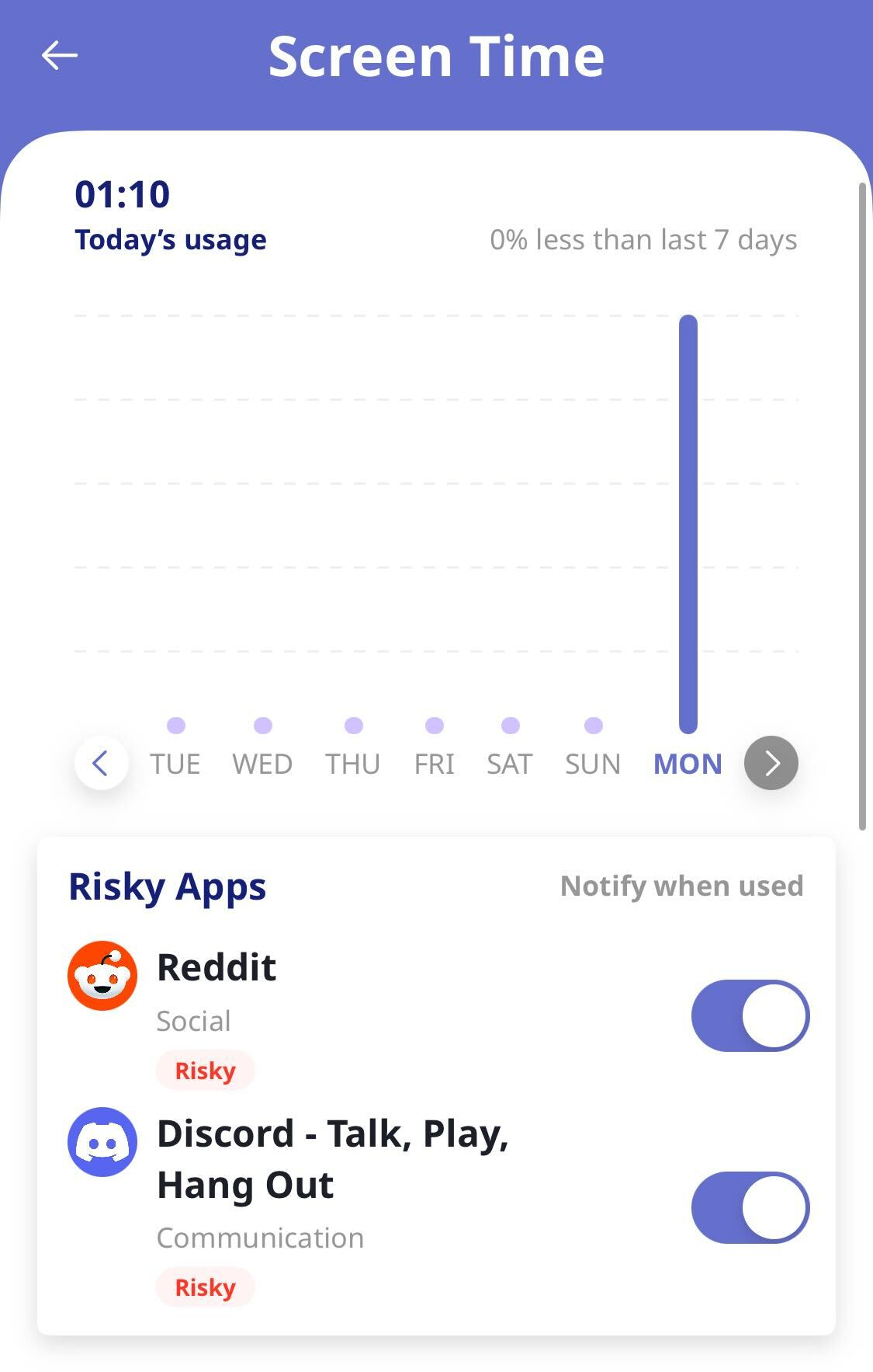Bosco screen time tab showing today's usage