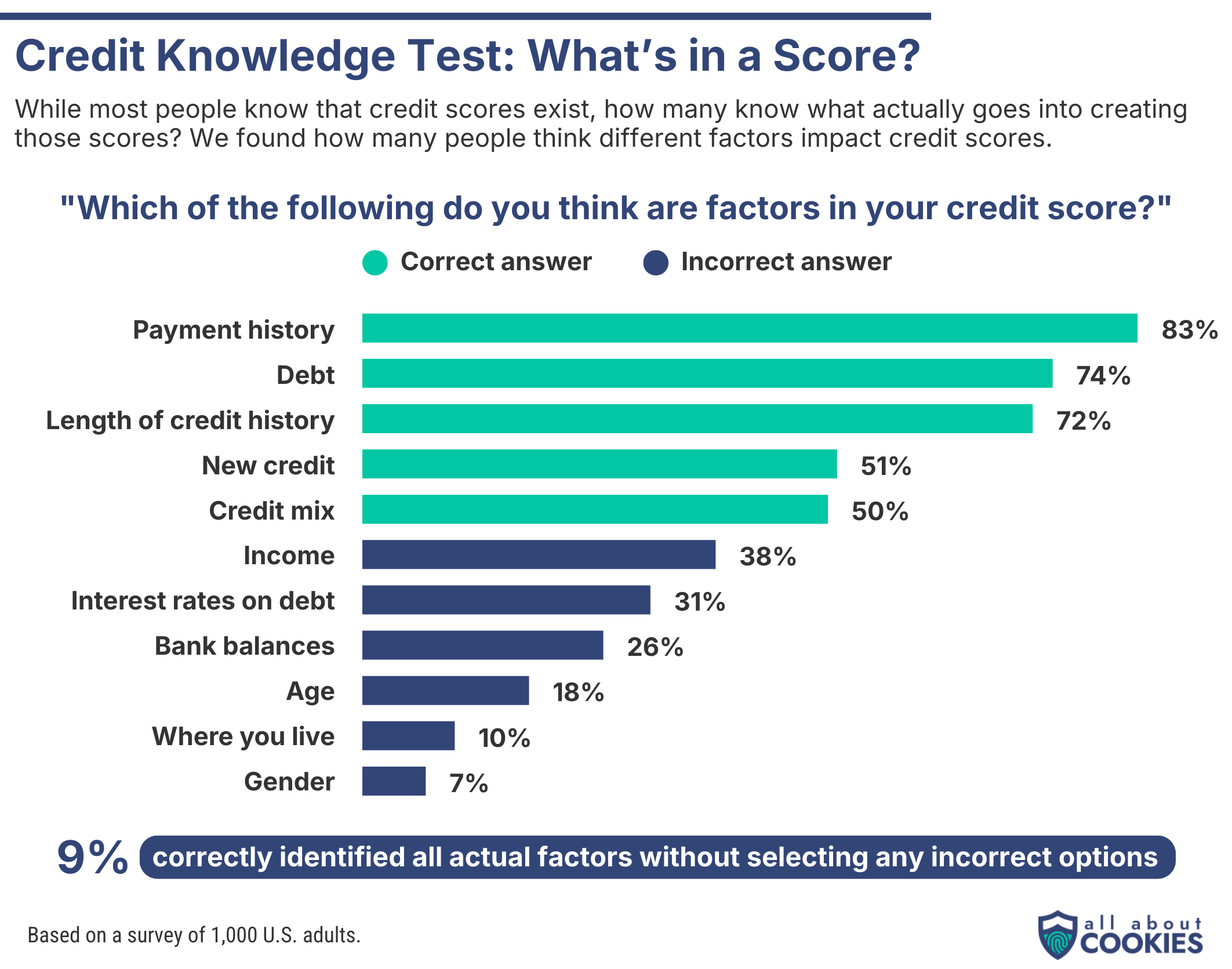 Credit Monitoring Survey Graphic 7
