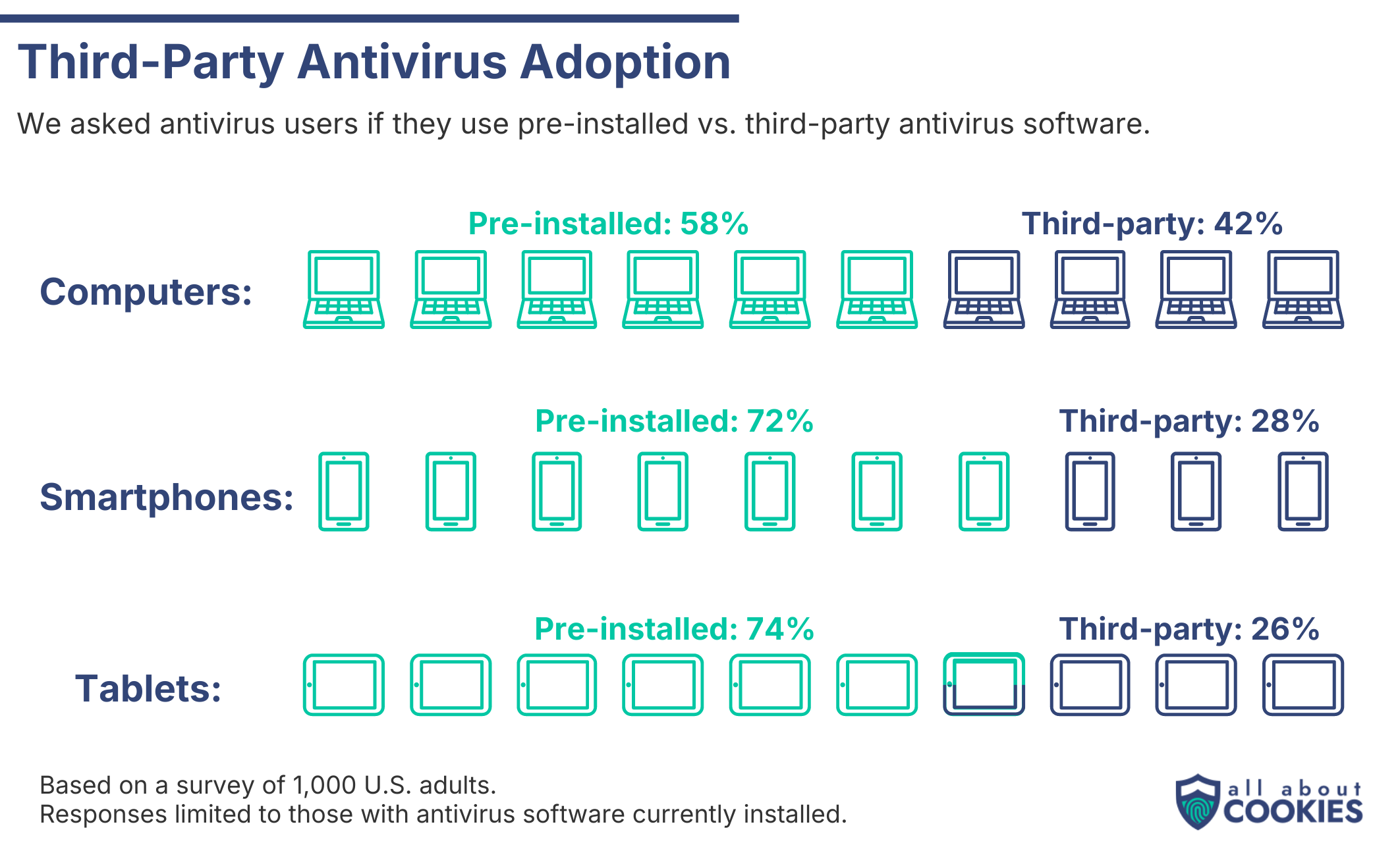 antivirus survey graphic 2