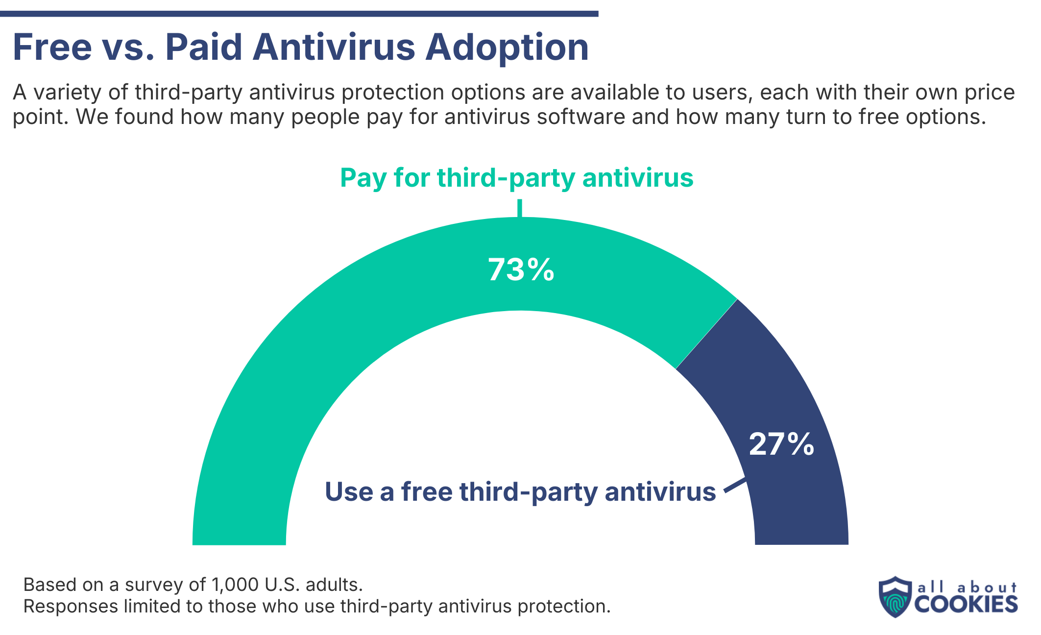 antivirus survey graphic 3