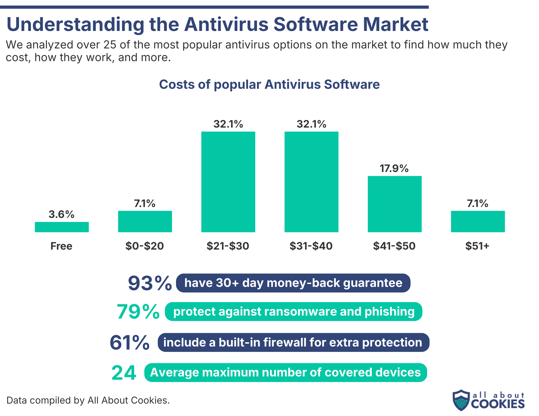 antivirus survey graphic 5