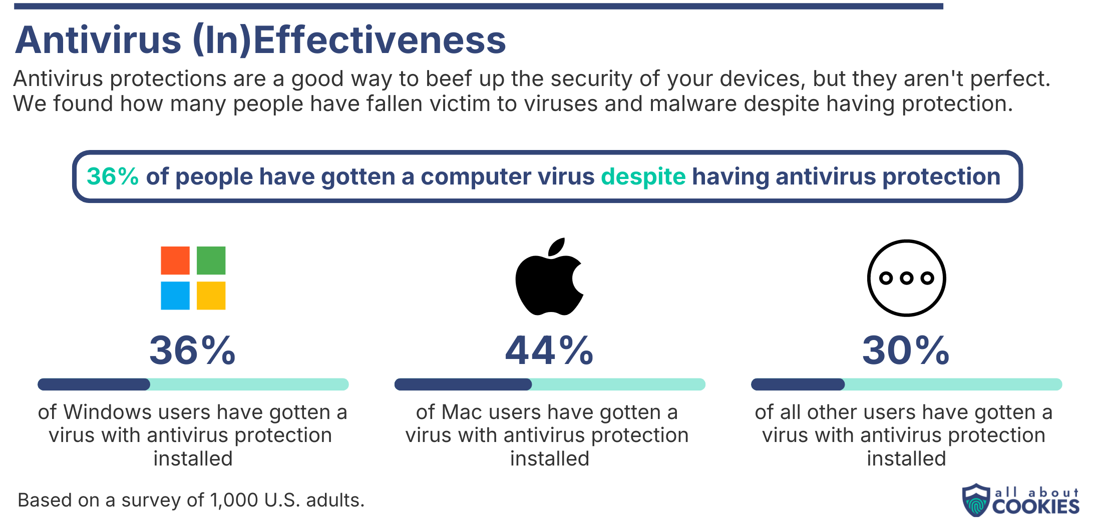 antivirus survey graphic 8