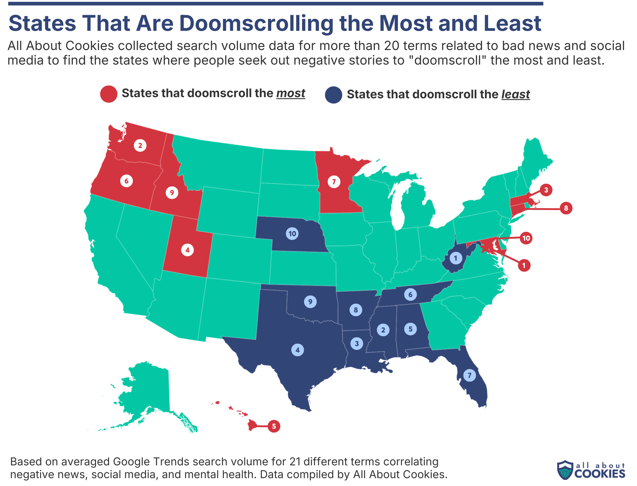 Map graph showing the top 10 states that doomscroll the most and least