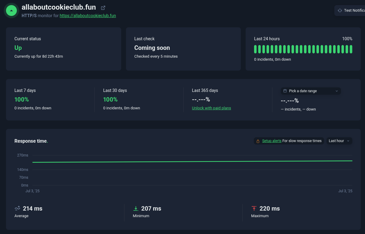 Hostinger web hosting uptime and response results