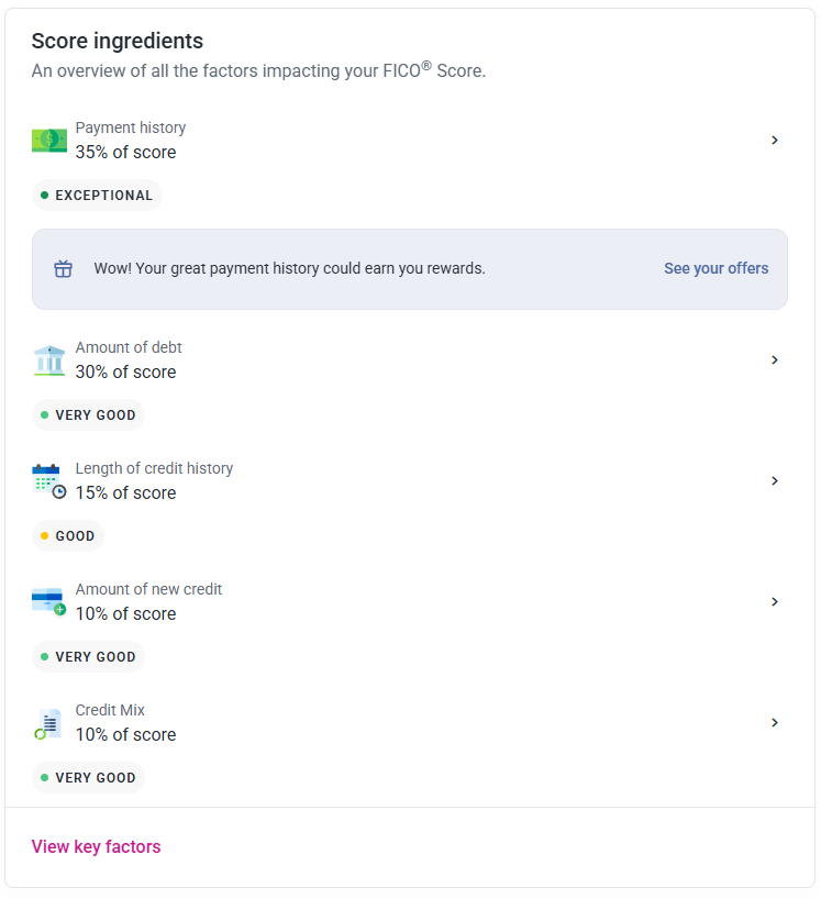 Experian breakdown of credit score ingredients and impact