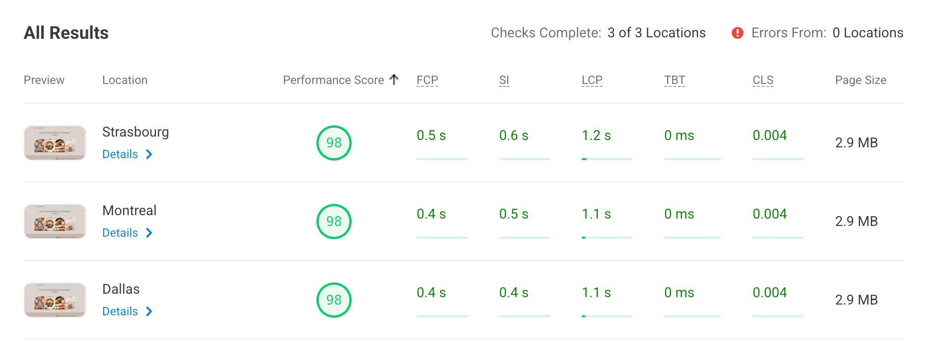 DreamHost speed test results