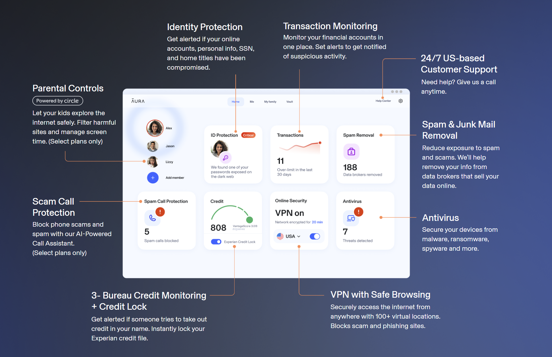 Aura Credit Monitoring Features