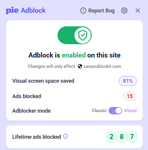 Pie Adblock extension open detailing visual screen space saved and ads blocked