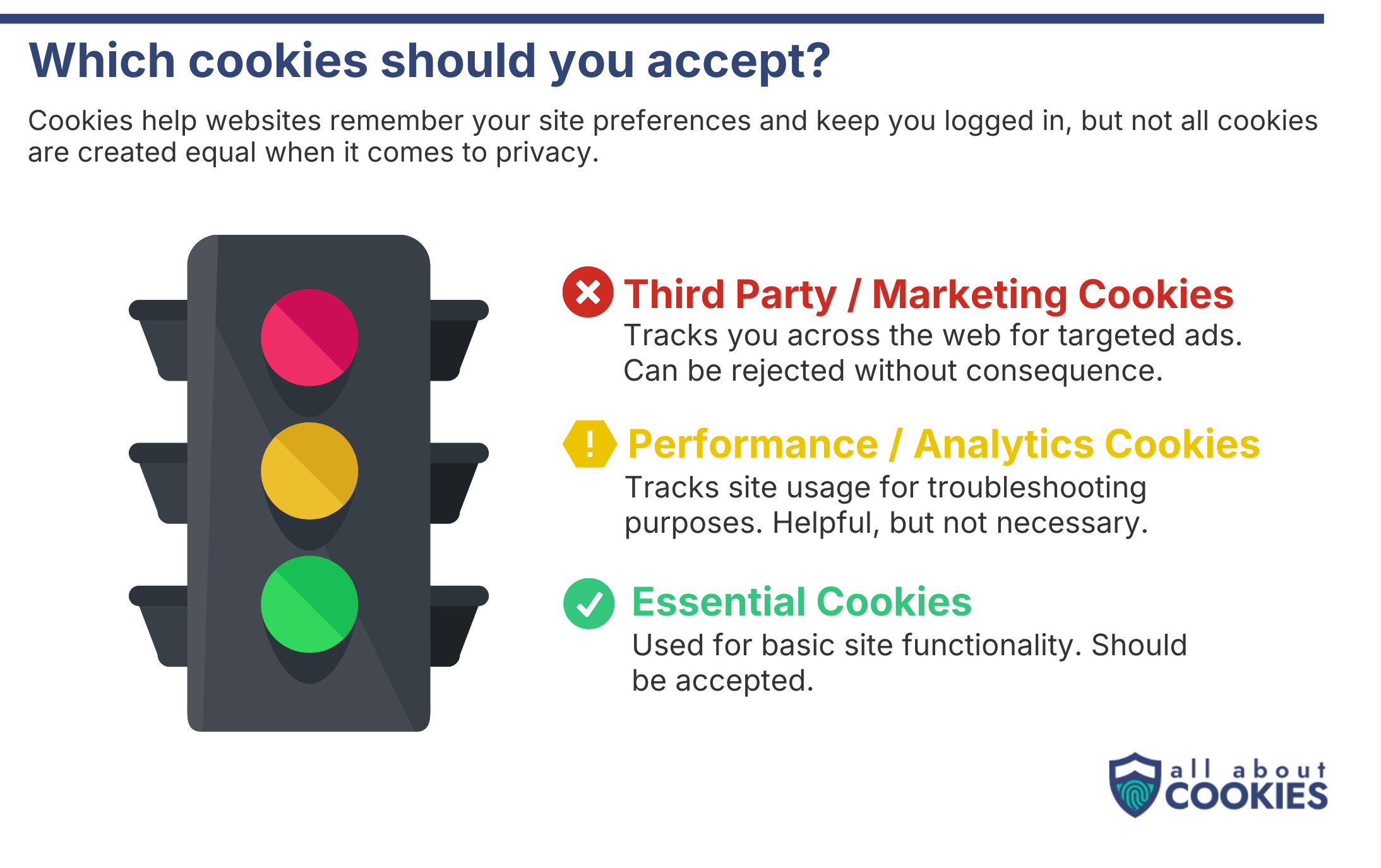 Infographic showing which cookies you should accept