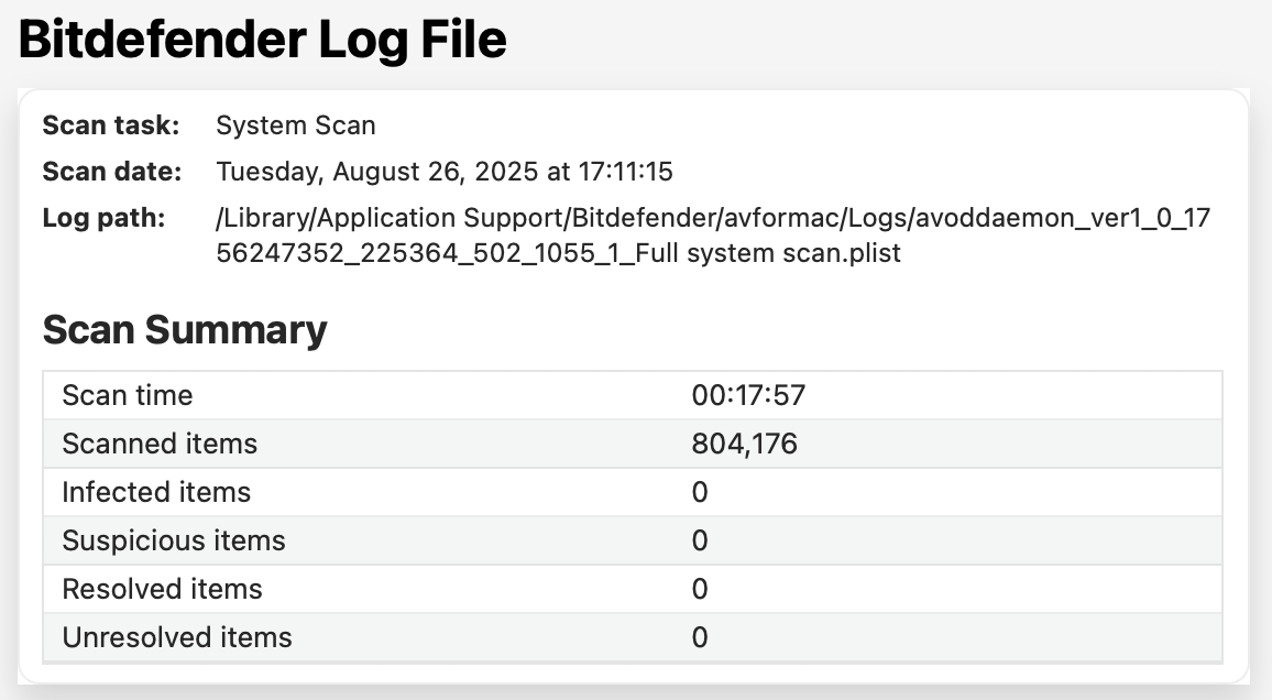 Bitdefender full scan results (no threats found)