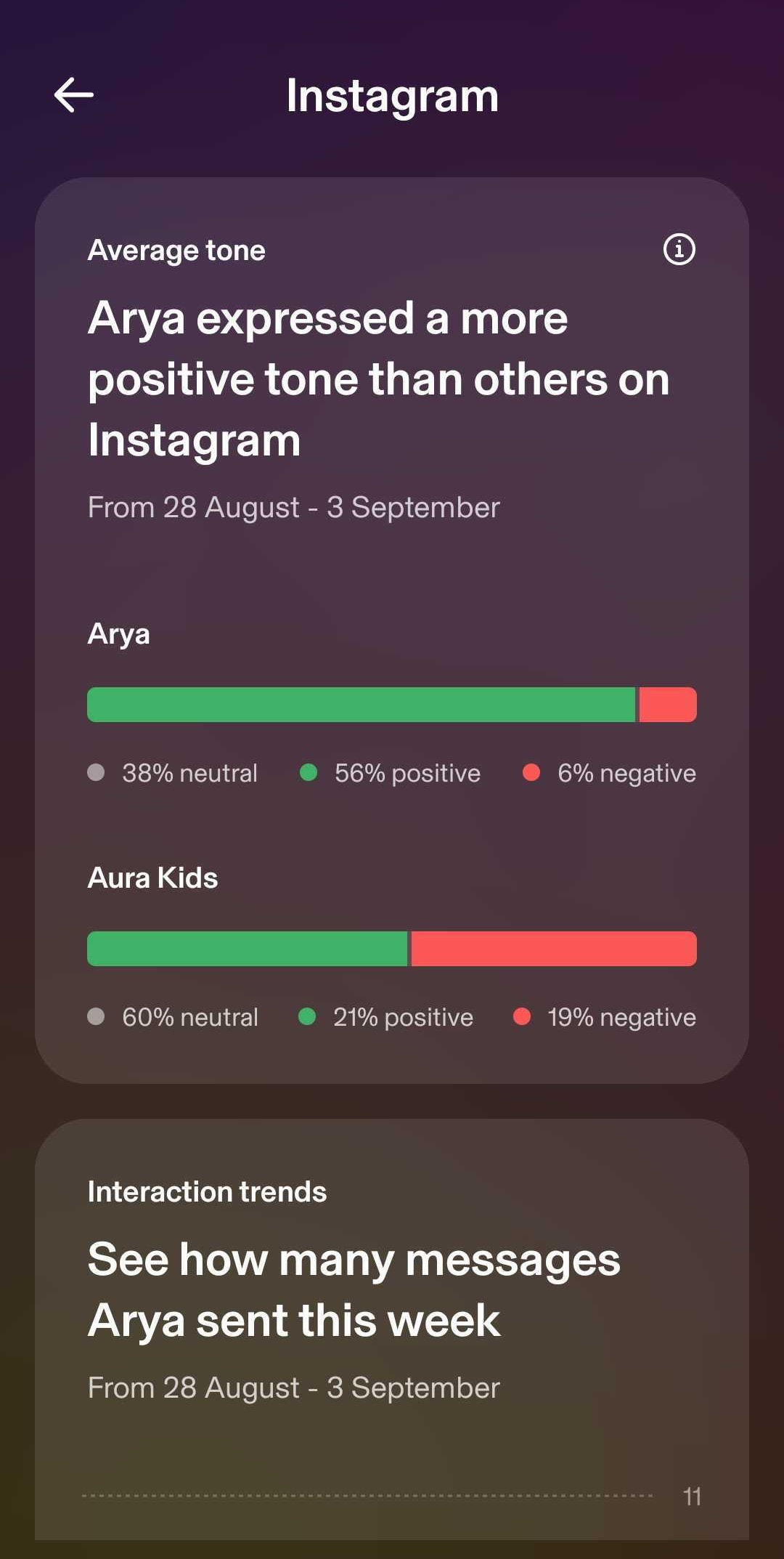 Aura Parental Controls analysis of child tone on Instagram messages vs Aura Kids