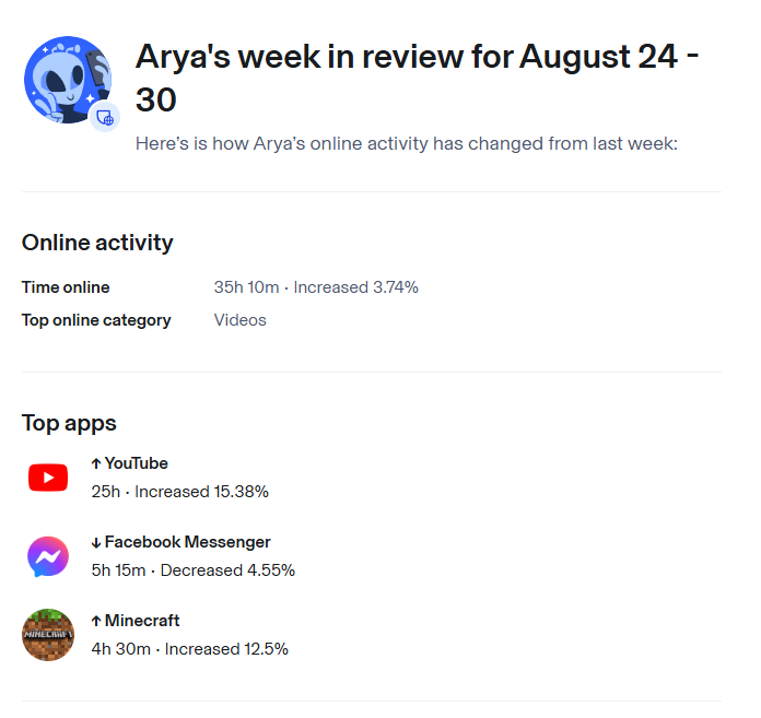 Aura Parental Controls week in review report for August 24-30