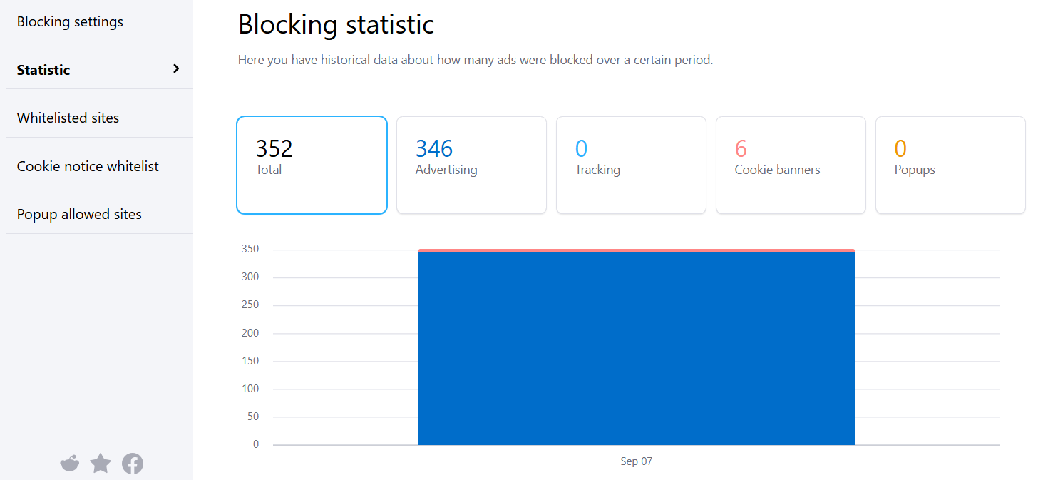 Stands ad blocking statistics
