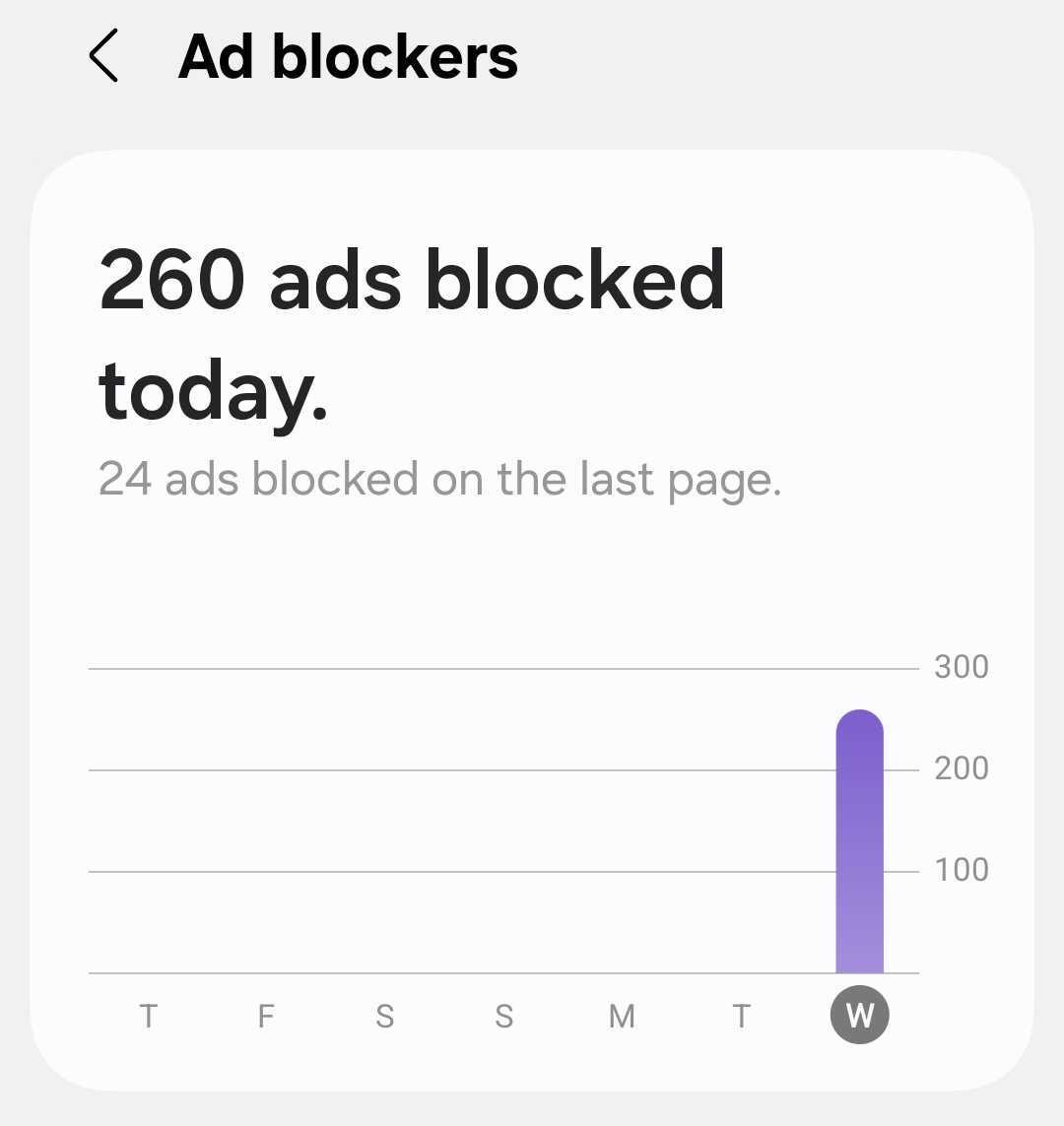 AdClear ads blocked counter showing how many ads have been blocked today (260)