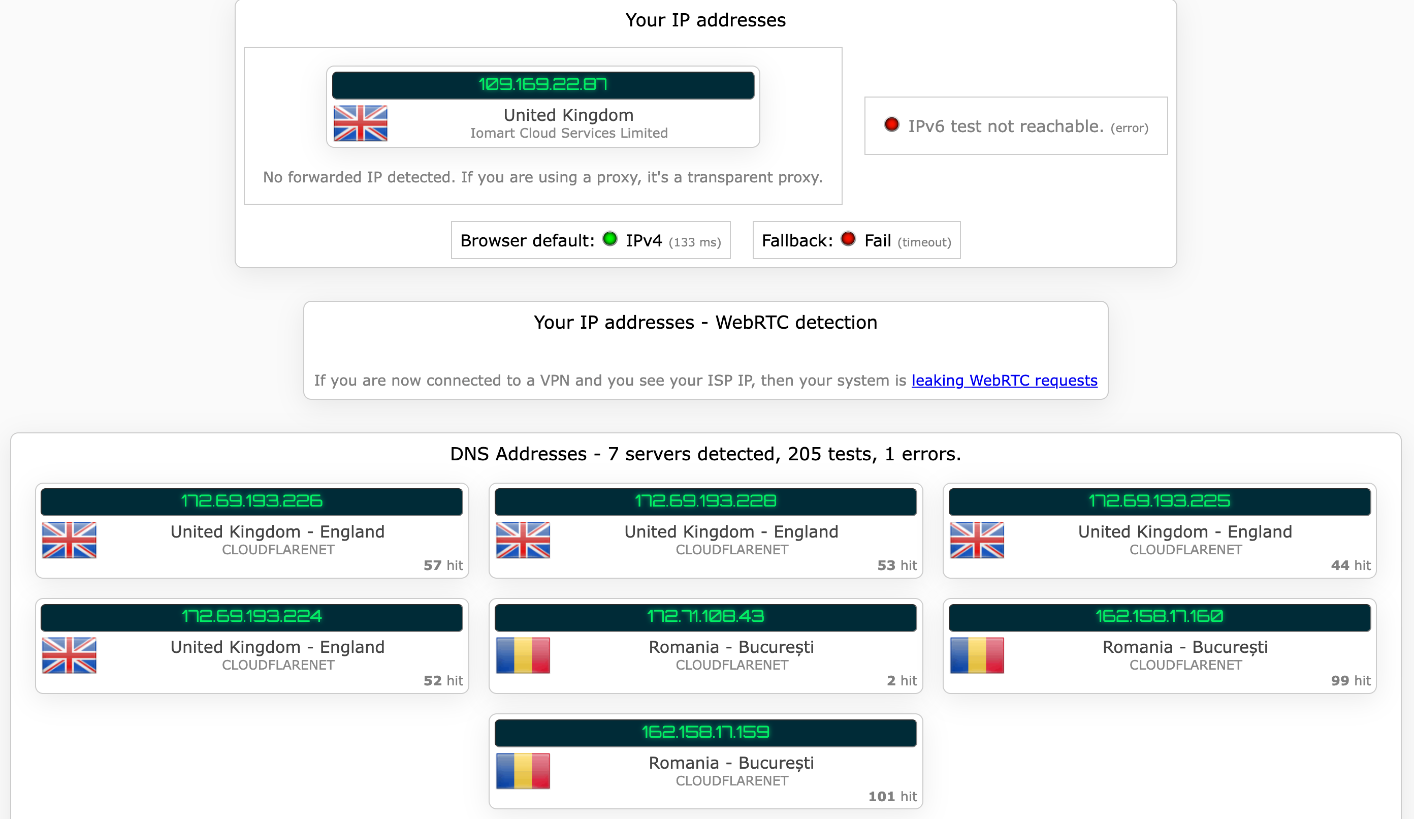 CactusVPN's kill switch test results (passed).