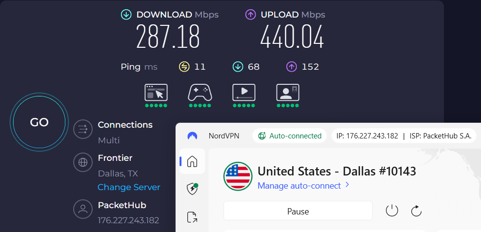 Speed test results for NordVPN while connected to a Dallas server (287.18 download, 440.04 upload, 11 ms).