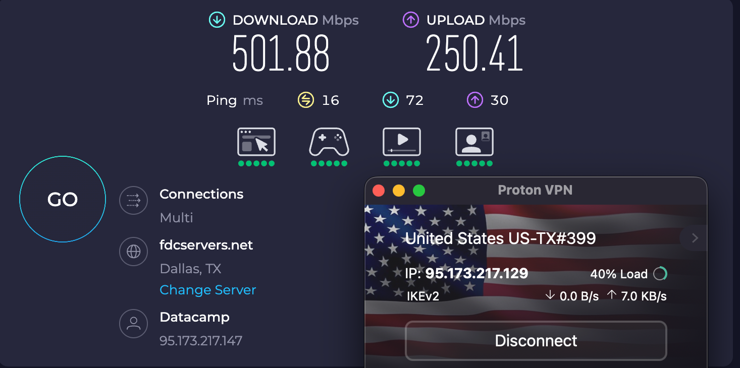 Speed test results for Proton VPN connected to a Dallas server (501.88 download, 250.41 upload, 16 ping).