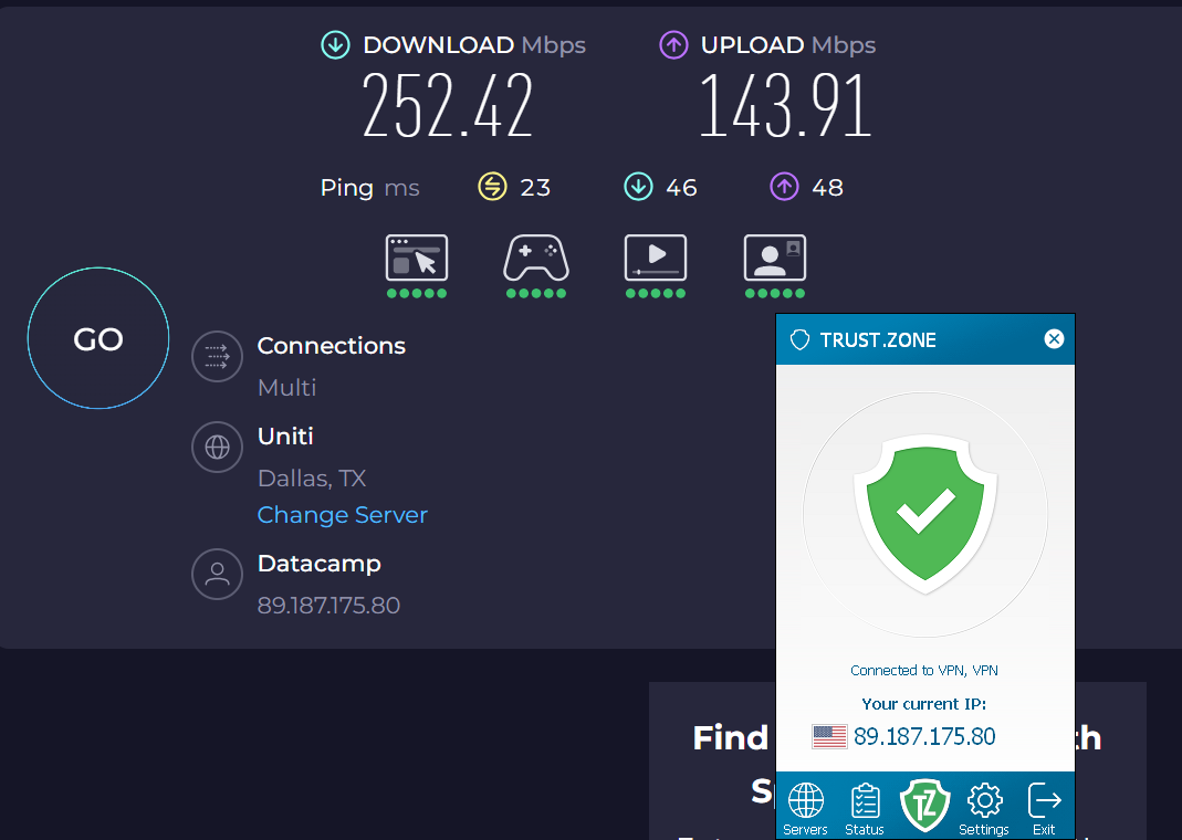 Speed test results for Trust.Zone while connected to a server in Dallas (252.42 download, 143.91 upload, 23 latency)