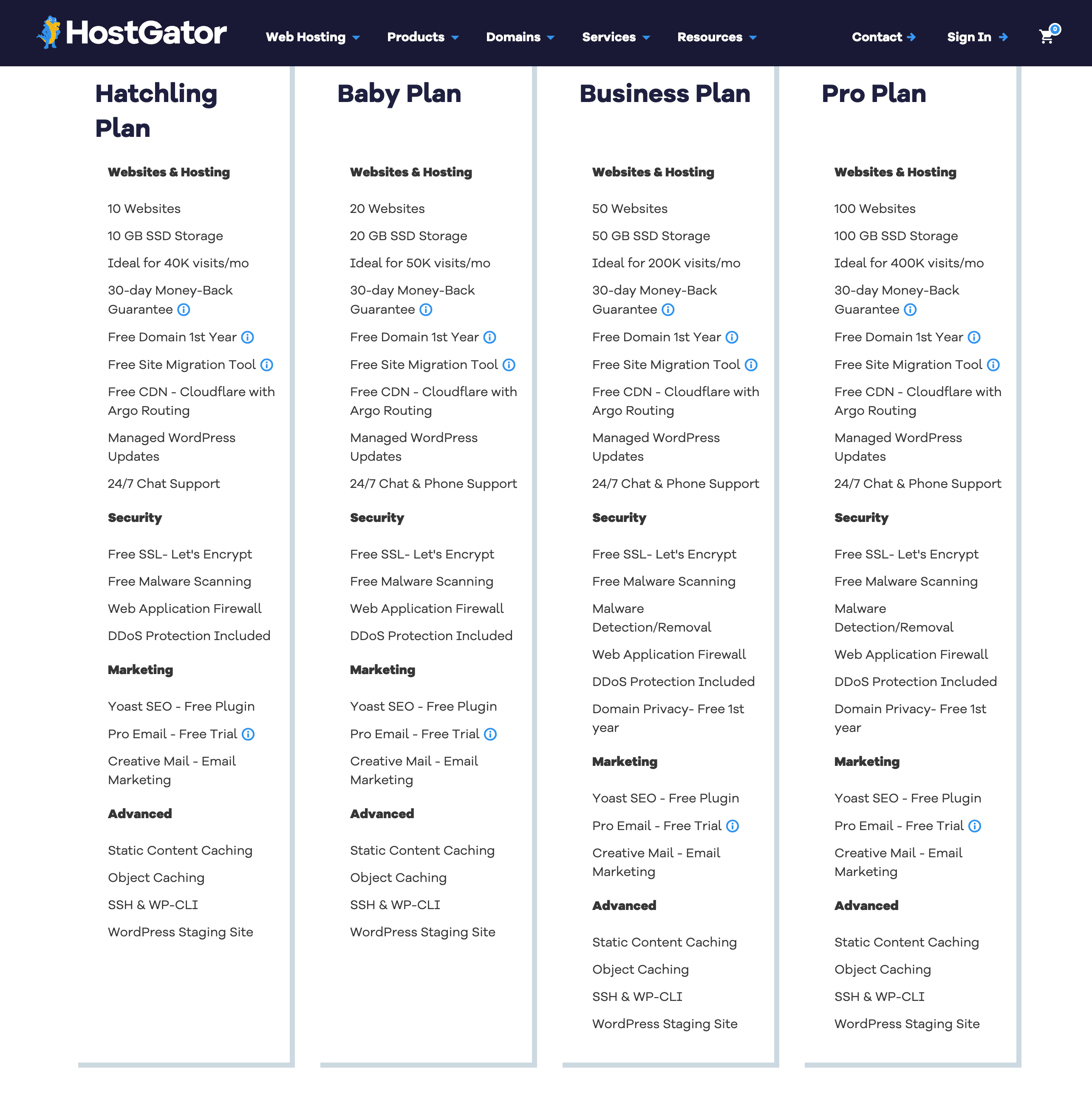 Hostgator plans