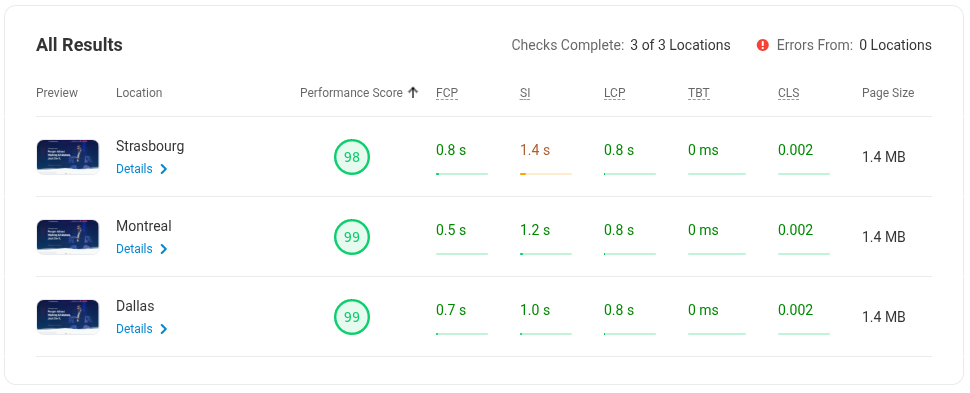 Liquid Web dotcom test results