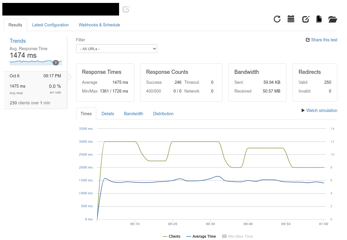 Liquid Web loader test results