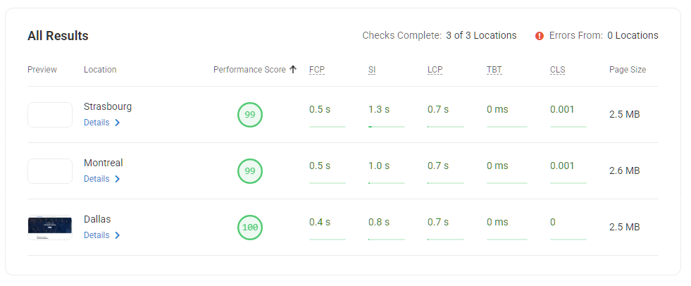 ScalaHosting performance test