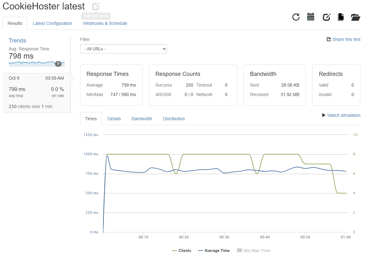 ScalaHosting loader test