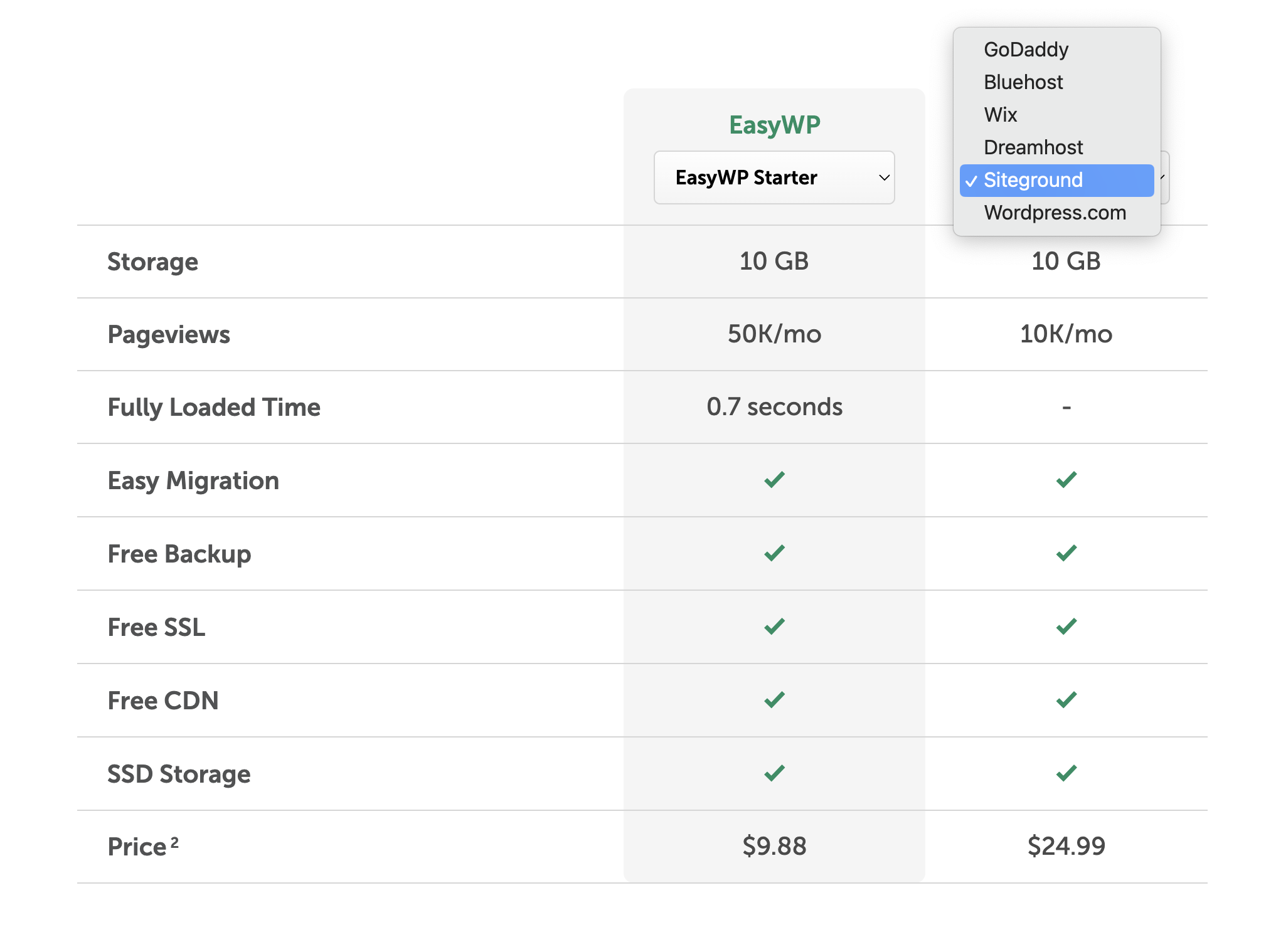 Namecheap comparison with other hosts