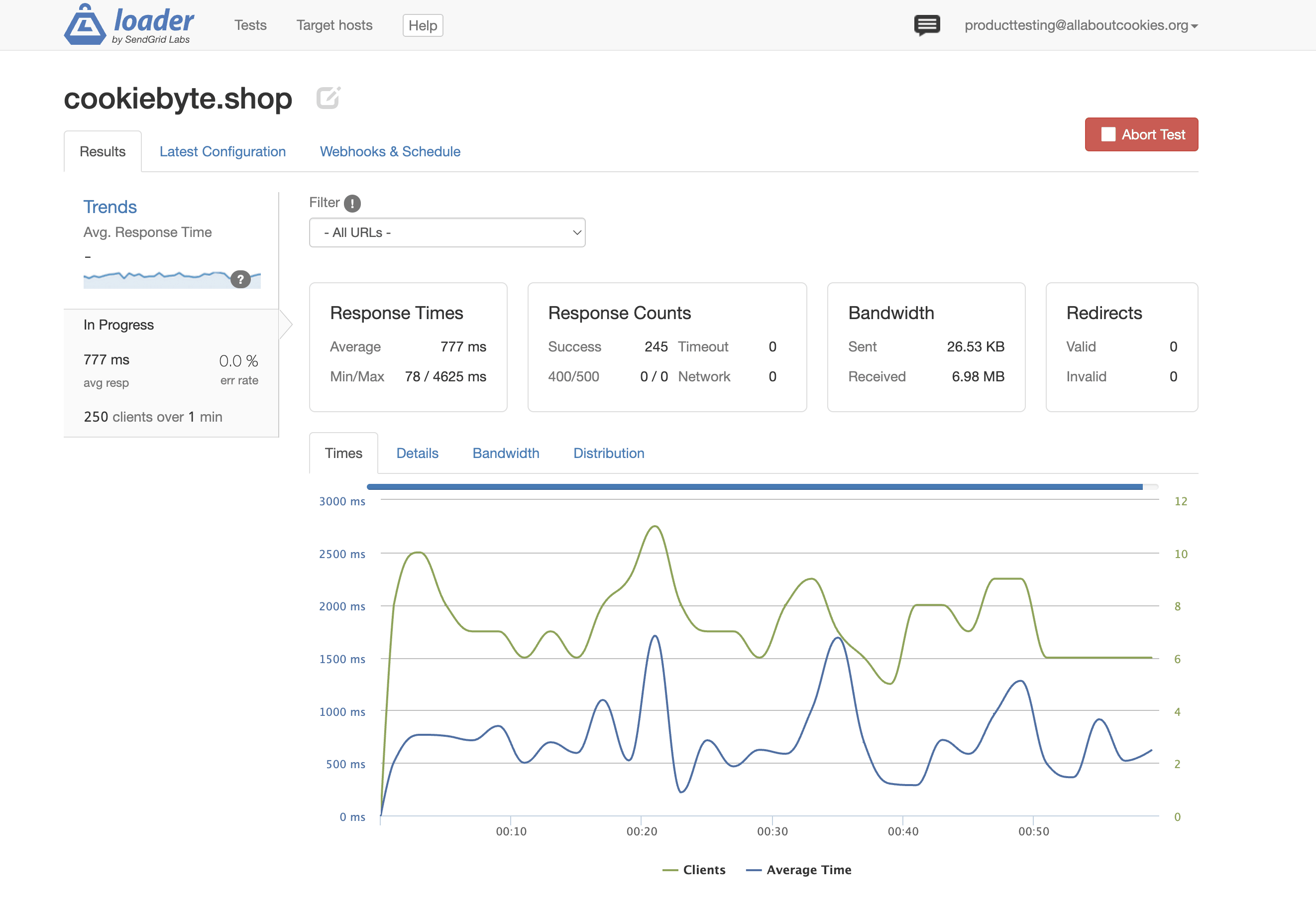 Namecheap stress results