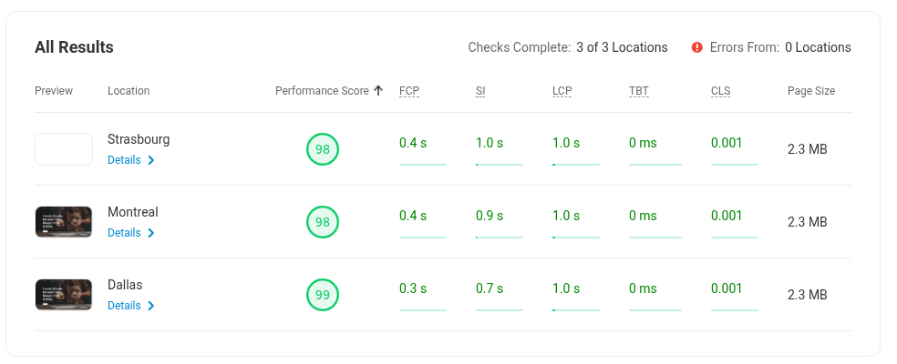 SiteGround dotcom tools results