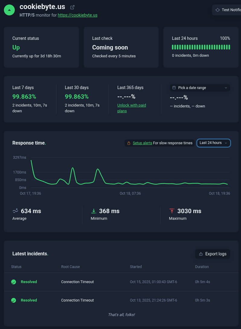 SiteGround uptime robot